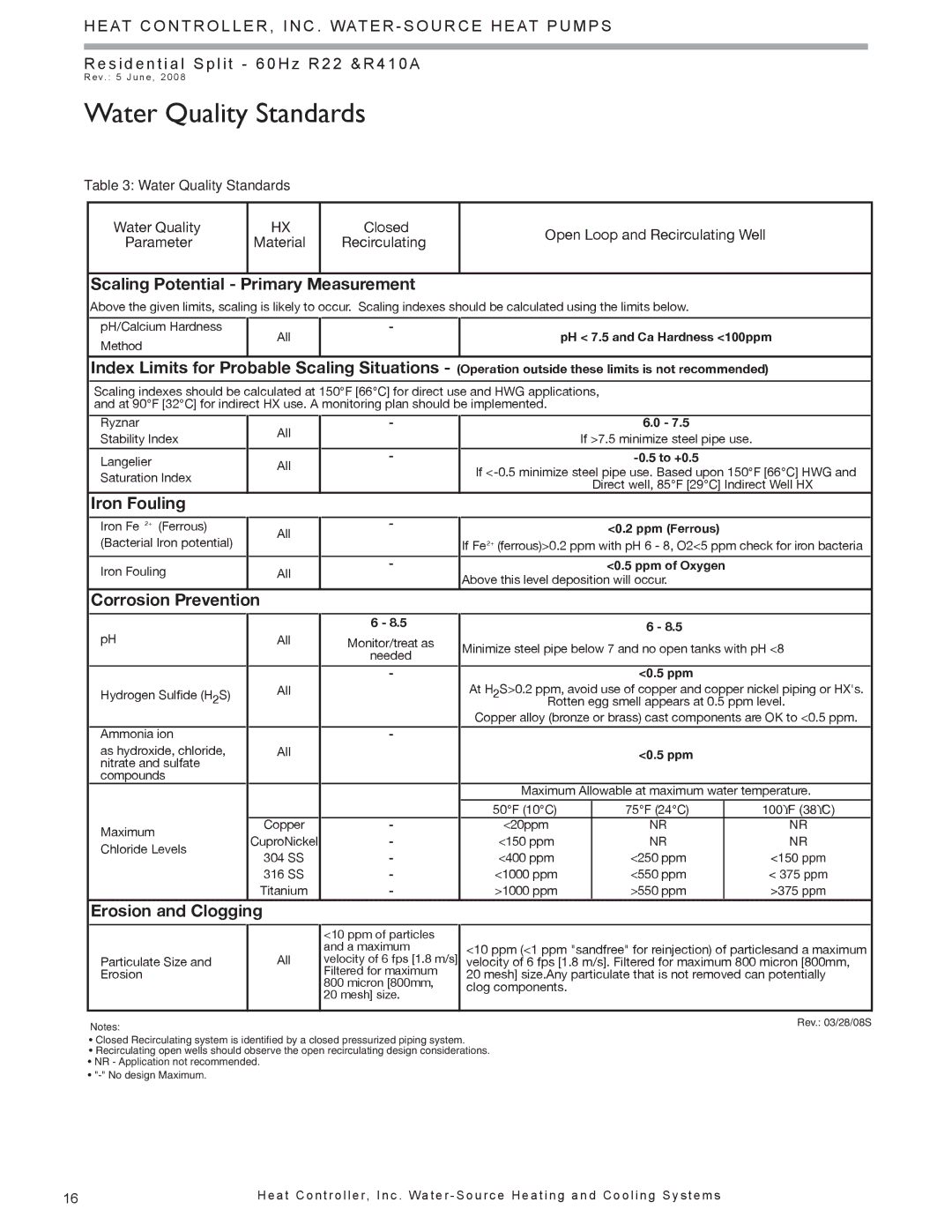 Heat Controller HTS SERIES SPLIT SYSTEM, HSS manual Water Quality Standards, Erosion and Clogging 