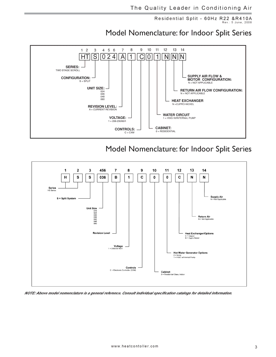 Heat Controller HSS, HTS SERIES SPLIT SYSTEM manual Model Nomenclature for Indoor Split Series 