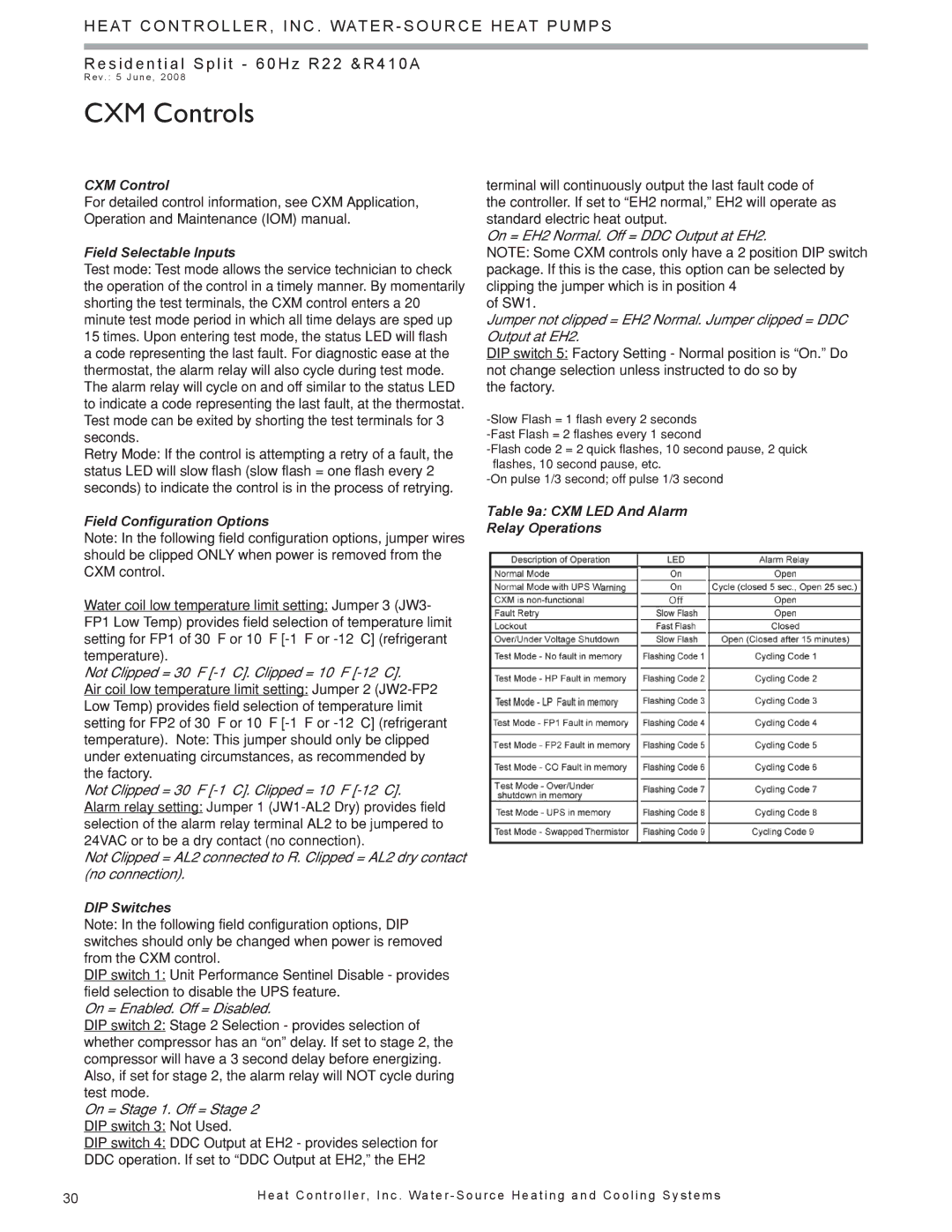 Heat Controller HTS SERIES SPLIT SYSTEM, HSS manual CXM Controls 