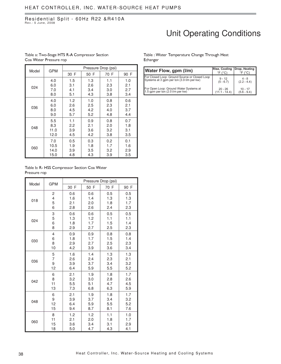 Heat Controller HTS SERIES SPLIT SYSTEM Unit Operating Conditions, R-22 HSS Compressor Section Coax Water Pressure Drop 