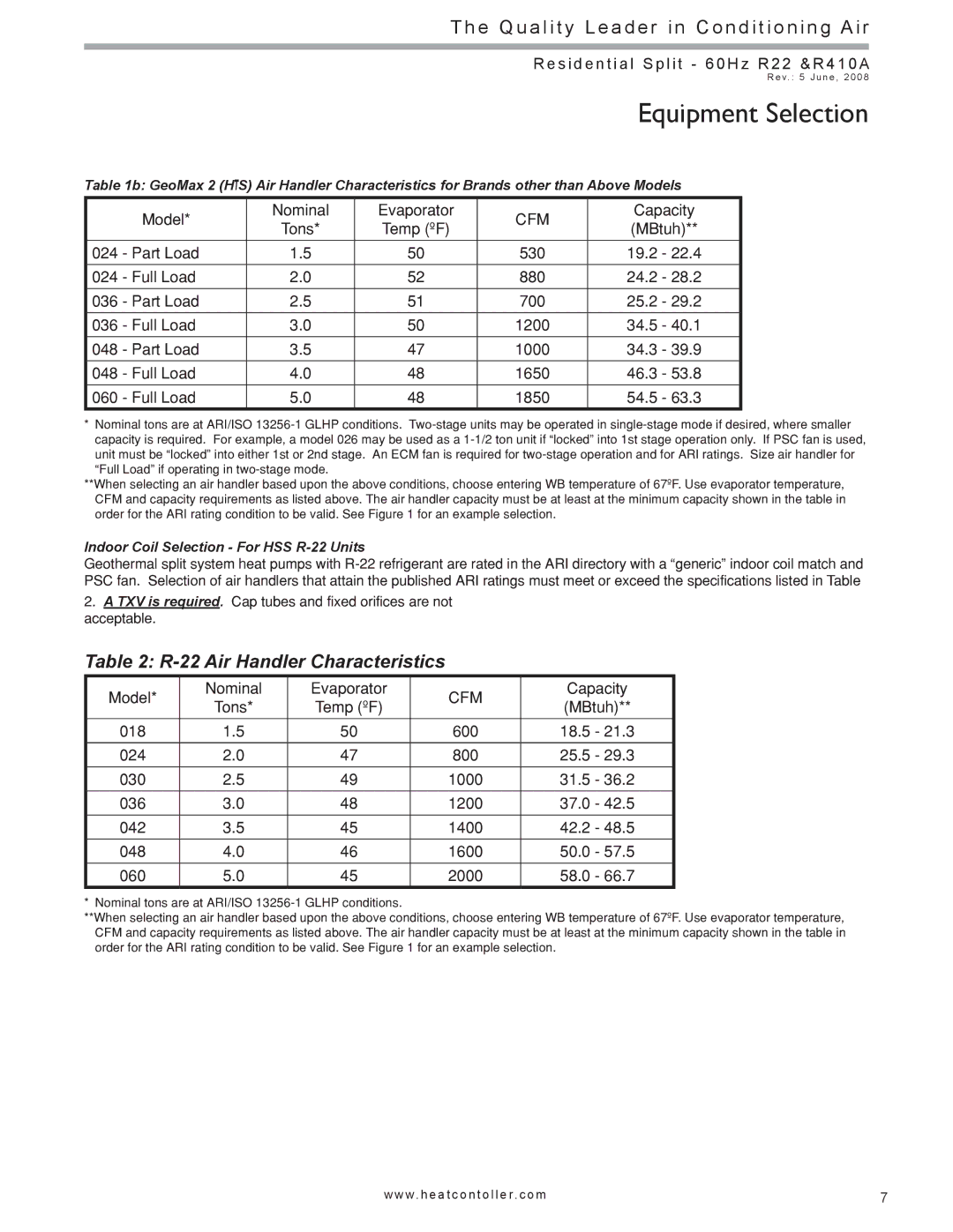 Heat Controller HTS SERIES SPLIT SYSTEM manual Cfm, Indoor Coil Selection For HSS R-22 Units 