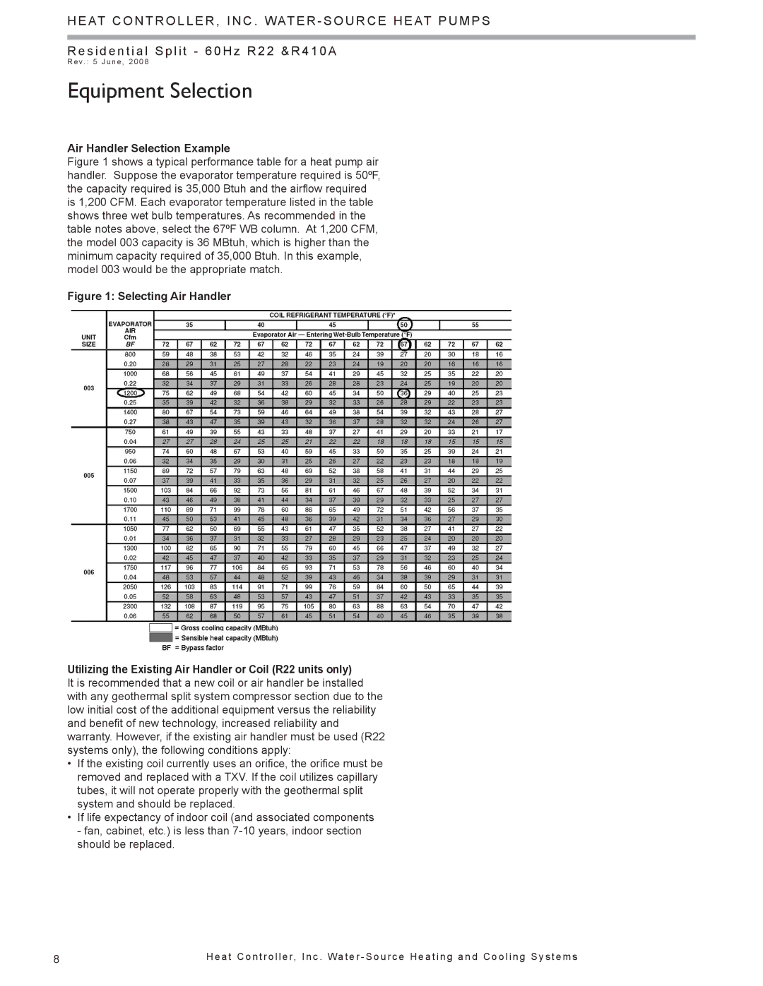 Heat Controller HTS SERIES SPLIT SYSTEM, HSS manual Air Handler Selection Example 