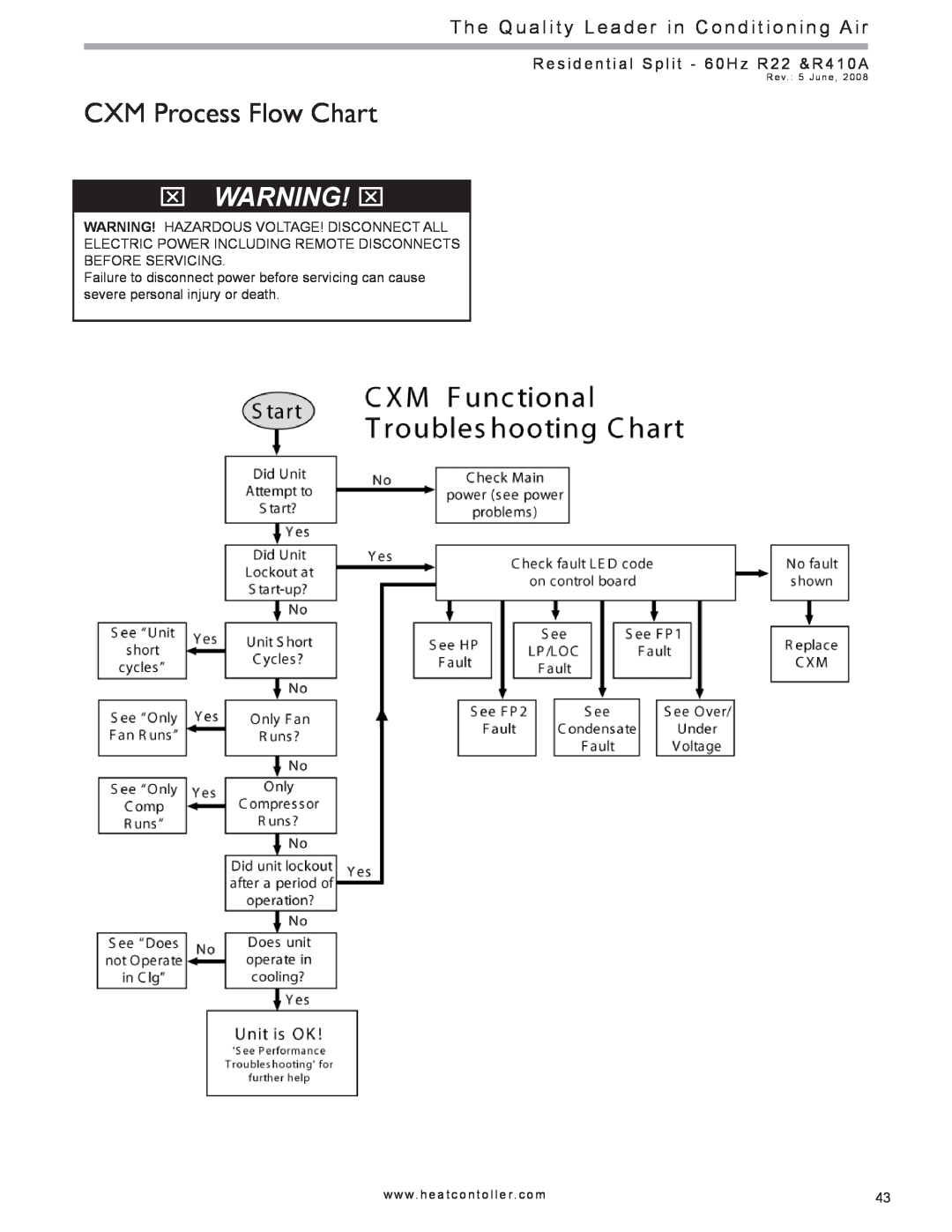 Heat Controller HSS manual CXM Process Flow Chart, x WARNING, Warning! Hazardous Voltage! Disconnect All, Before Servicing 