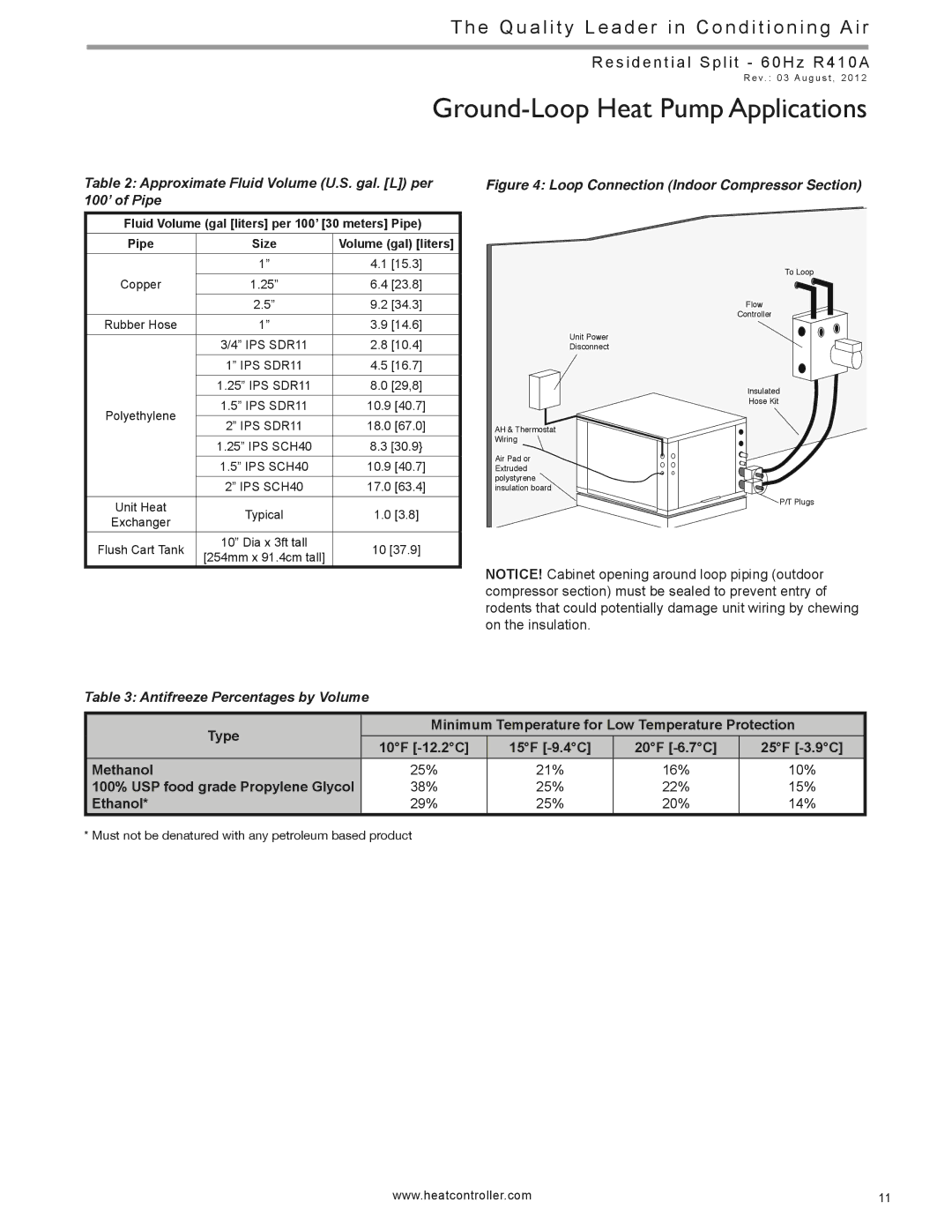 Heat Controller HTS SERIES manual Approximate Fluid Volume U.S. gal. L per 100’ of Pipe, Antifreeze Percentages by Volume 