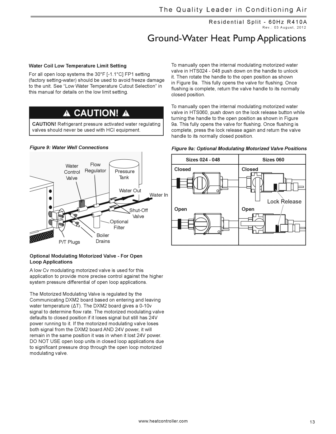 Heat Controller HTS SERIES manual Ground-Water Heat Pump Applications, Sizes 064, Closed, Open 