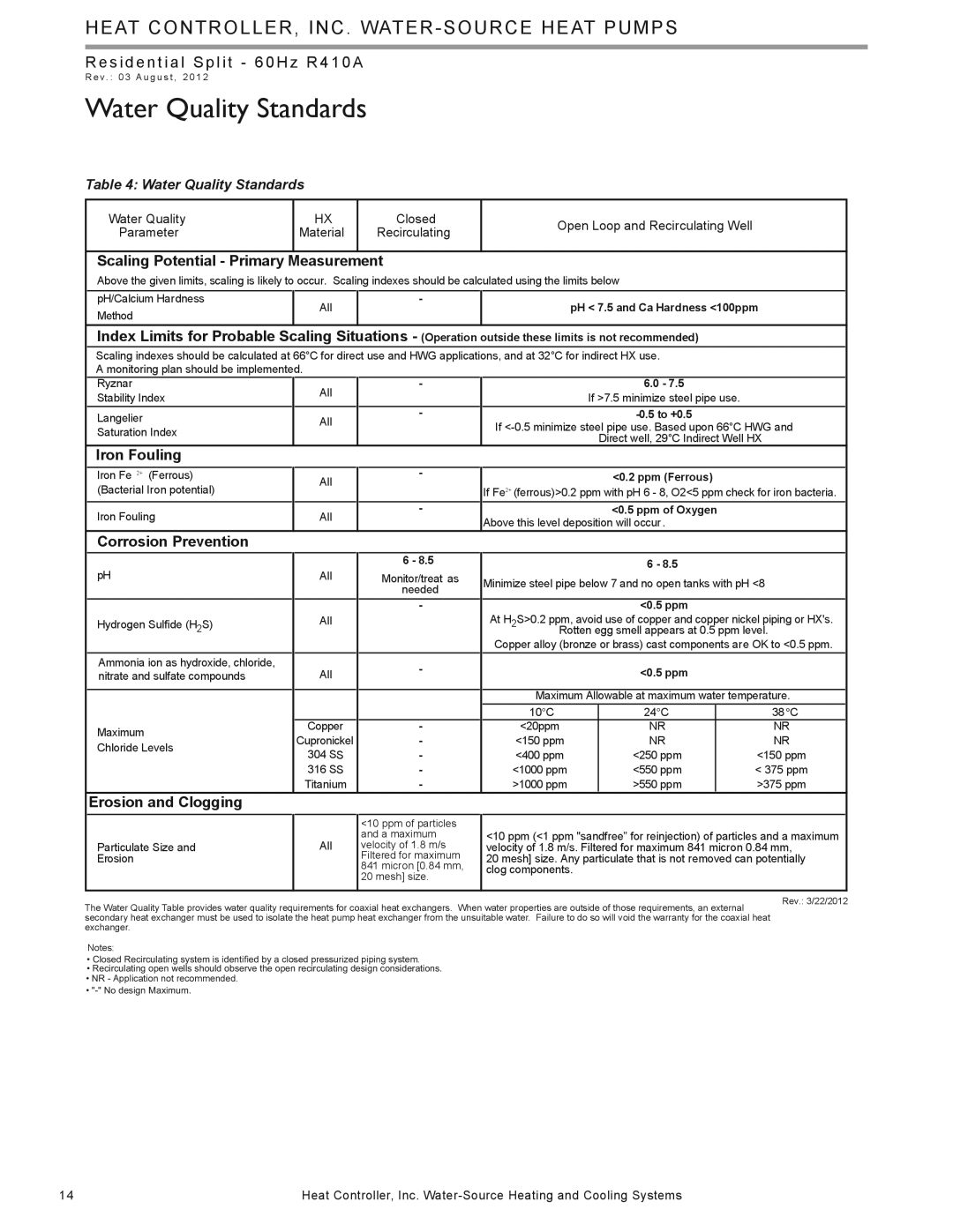 Heat Controller HTS SERIES manual Water Quality Standards 