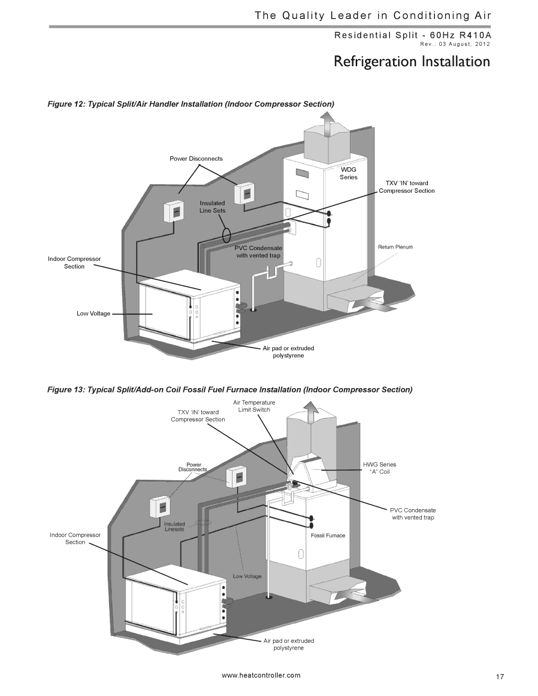 Heat Controller HTS SERIES manual Wdg 