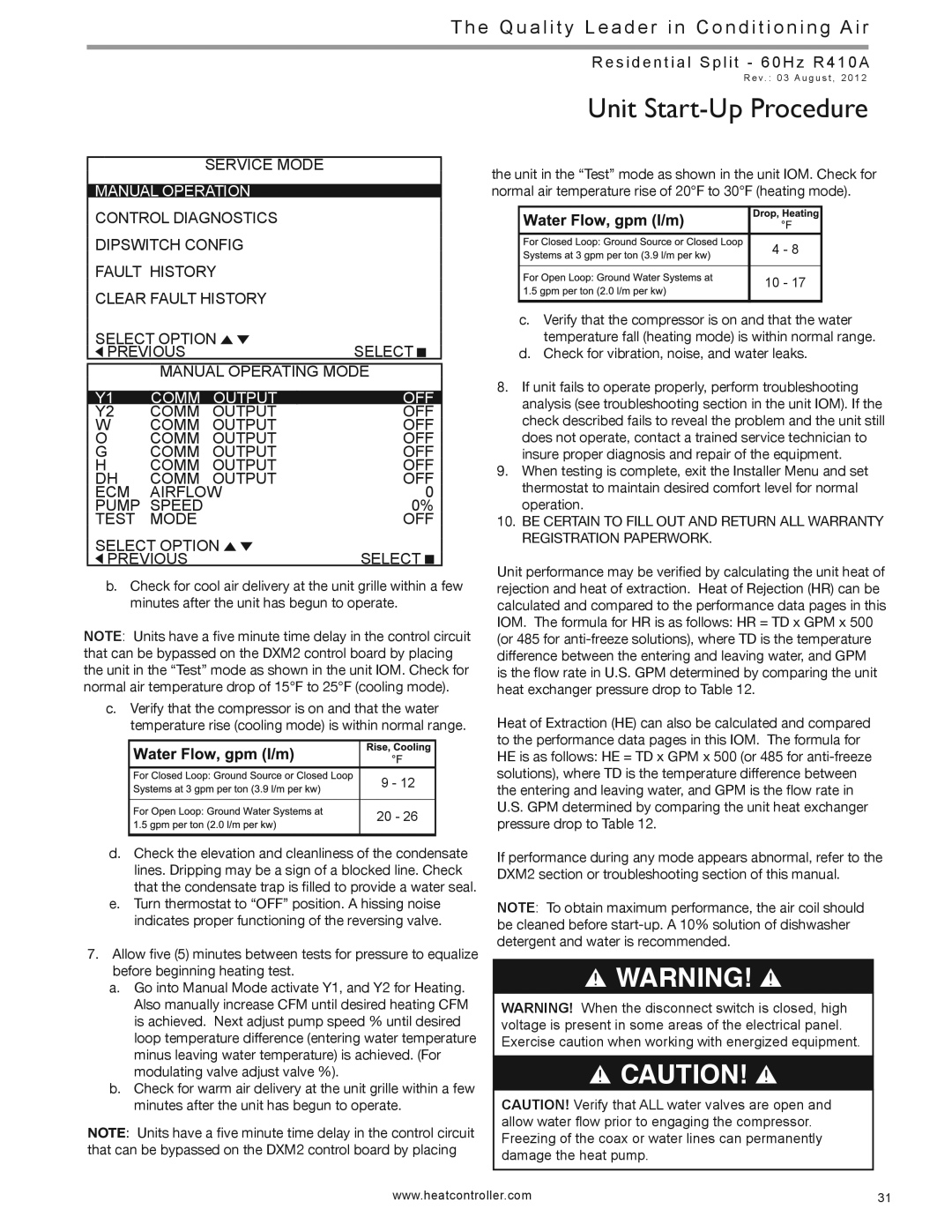 Heat Controller HTS SERIES manual Unit Start-Up Procedure, Manual Operation 