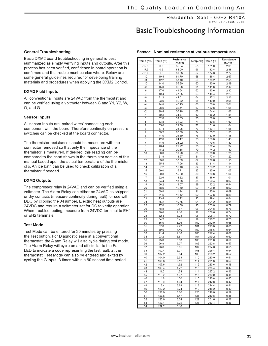 Heat Controller HTS SERIES manual Basic Troubleshooting Information, Sensor Nominal resistance at various temperatures 