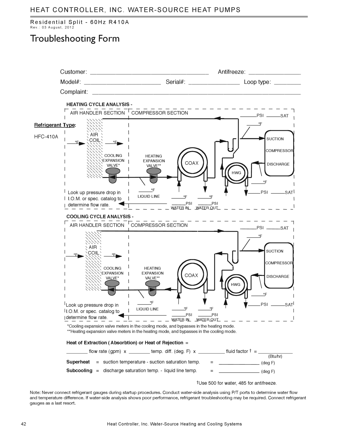 Heat Controller HTS SERIES manual Troubleshooting Form, Sh 