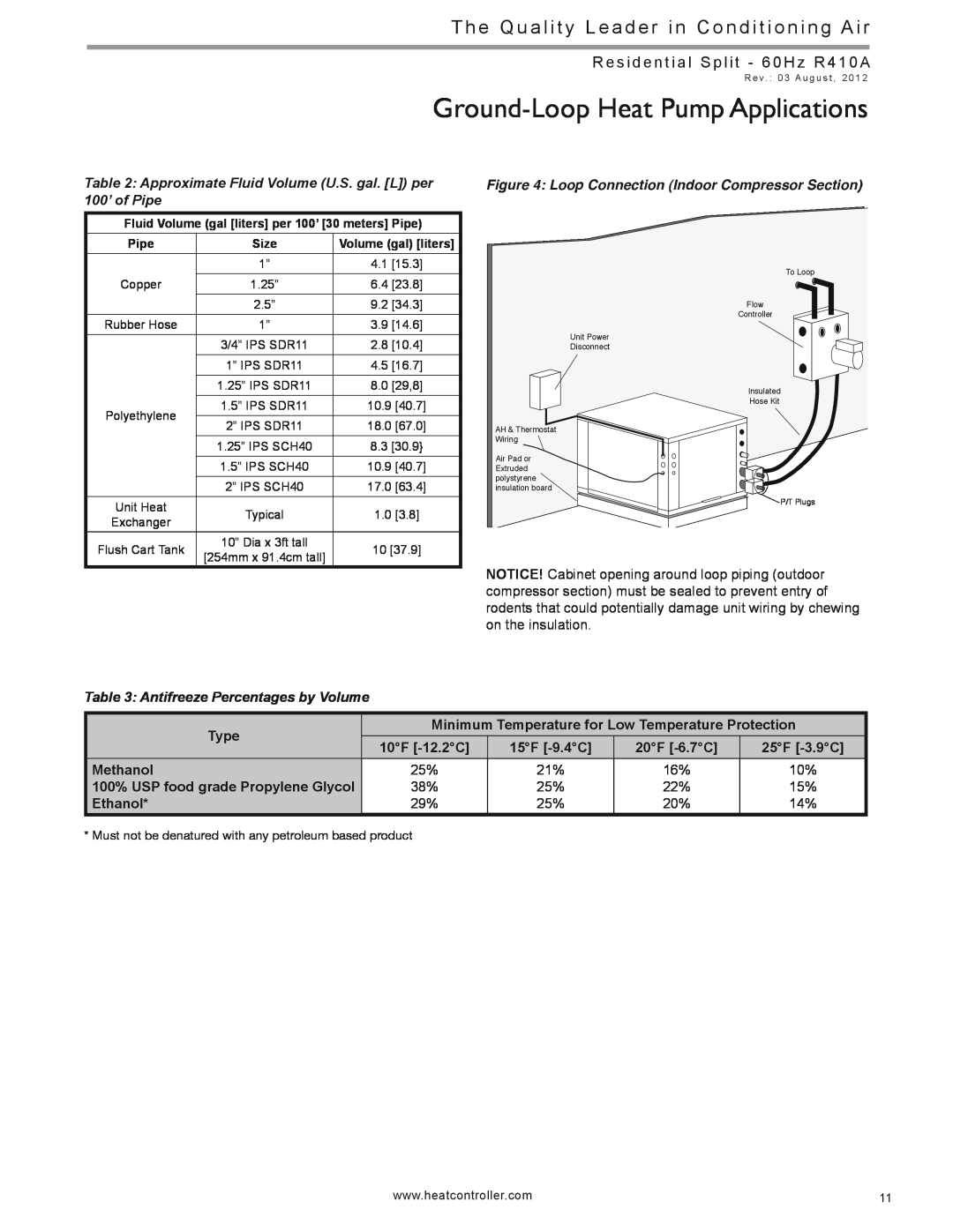 Heat Controller HTS SERIES Ground-LoopHeat Pump Applications, Type, 10F -12.2C, 15F -9.4C, 20F -6.7C, 25F -3.9C, Methanol 