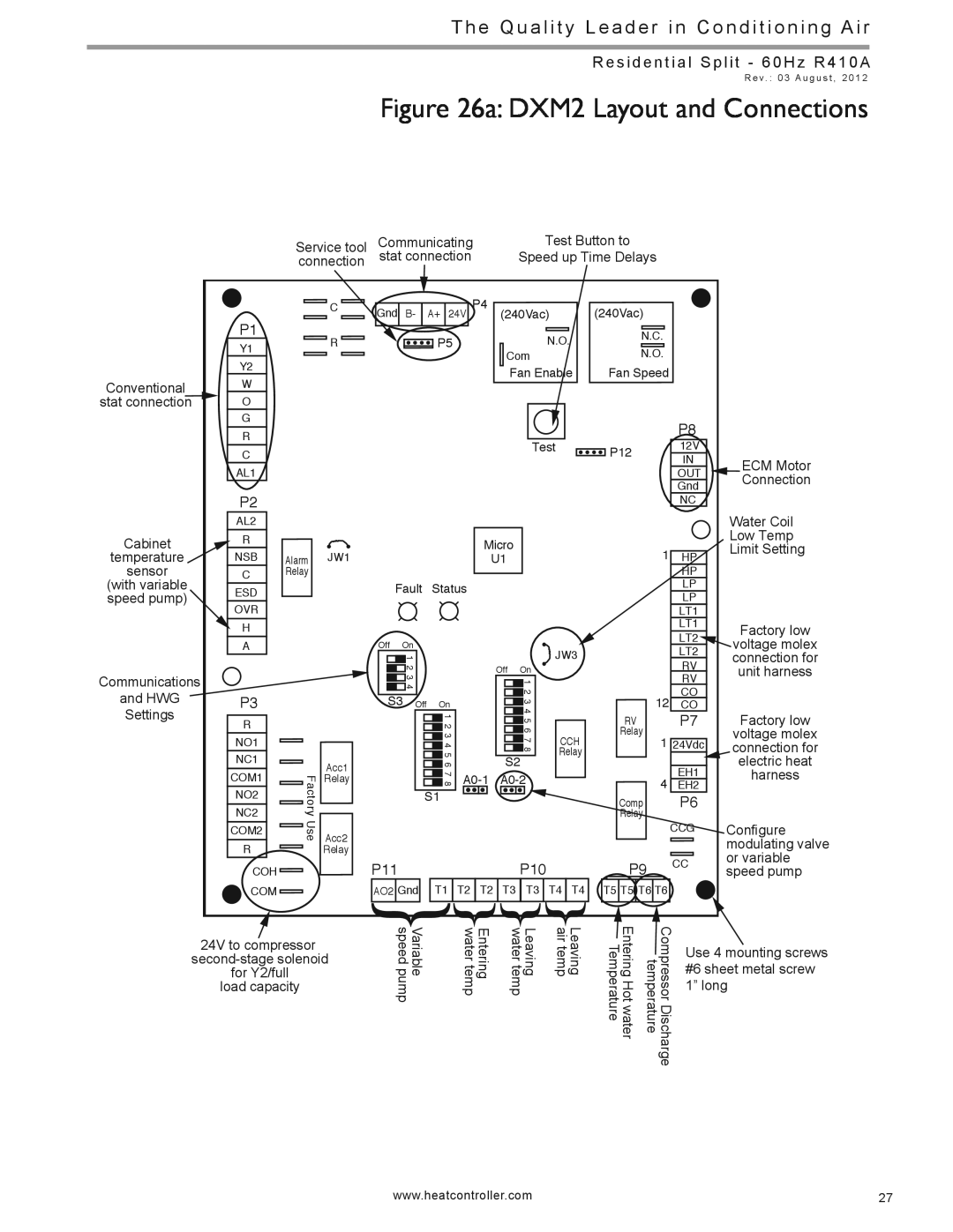 Heat Controller HTS SERIES manual a: DXM2 Layout and Connections, P11P10, P9 CC 