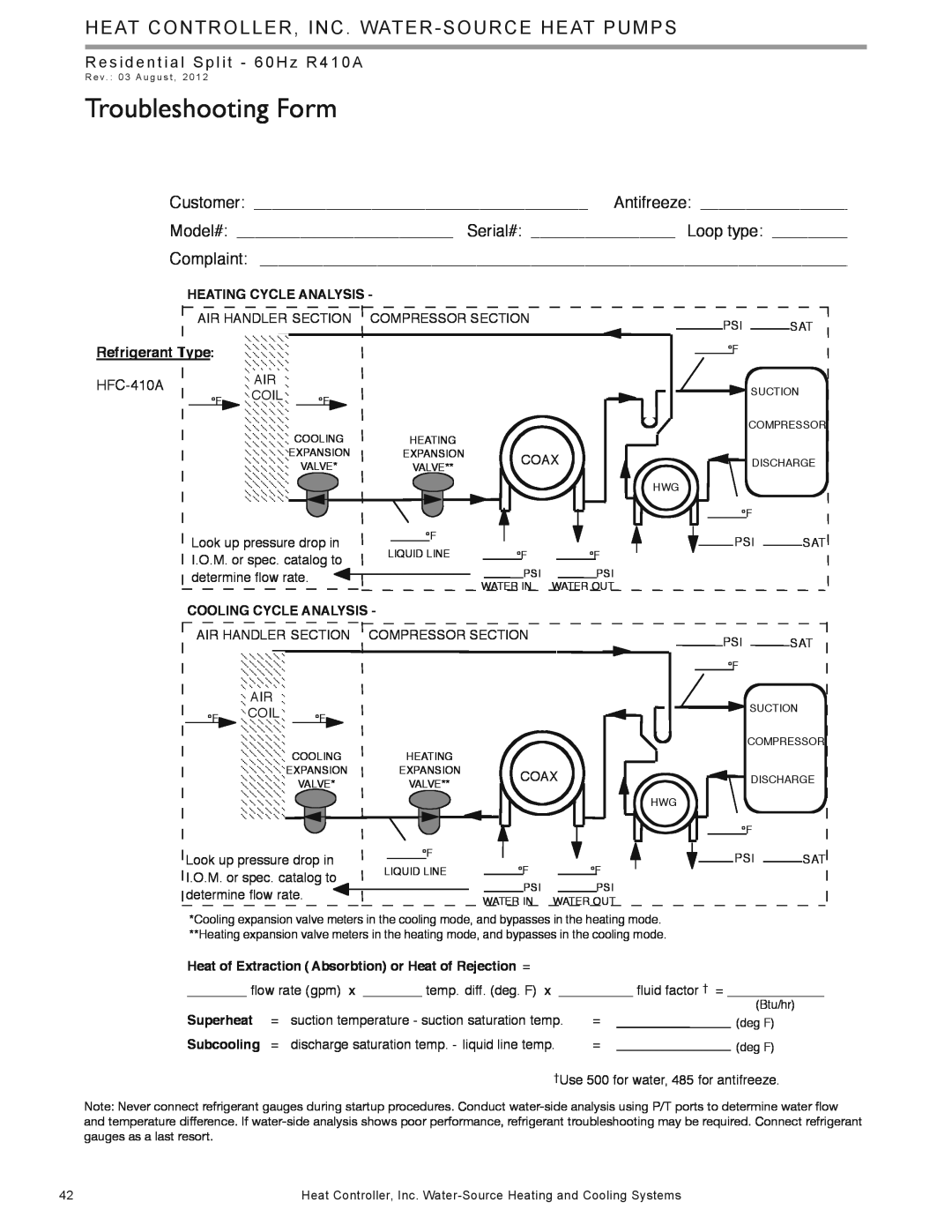 Heat Controller HTS SERIES Troubleshooting Form, Heat Controller, Inc. Water-Sourceheat Pumps, +$7,1*&<&/$1$/<6,6 