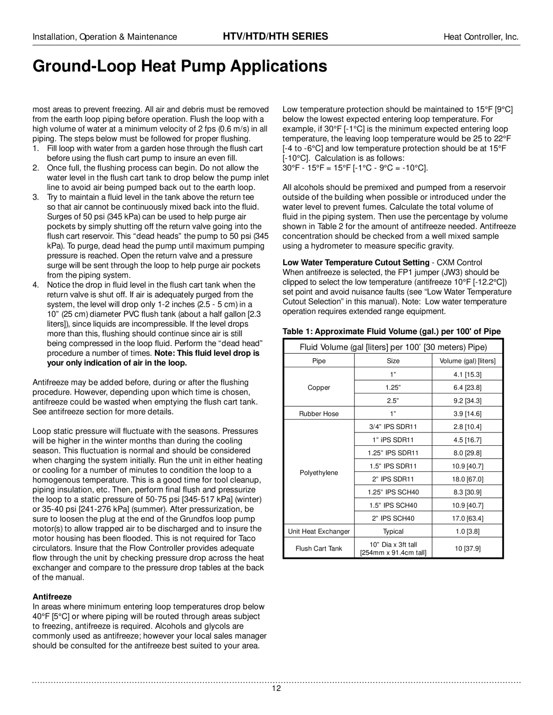 Heat Controller HTV, HTH Ground-Loop Heat Pump Applications, Antifreeze, Fluid Volume gal liters per 100’ 30 meters Pipe 