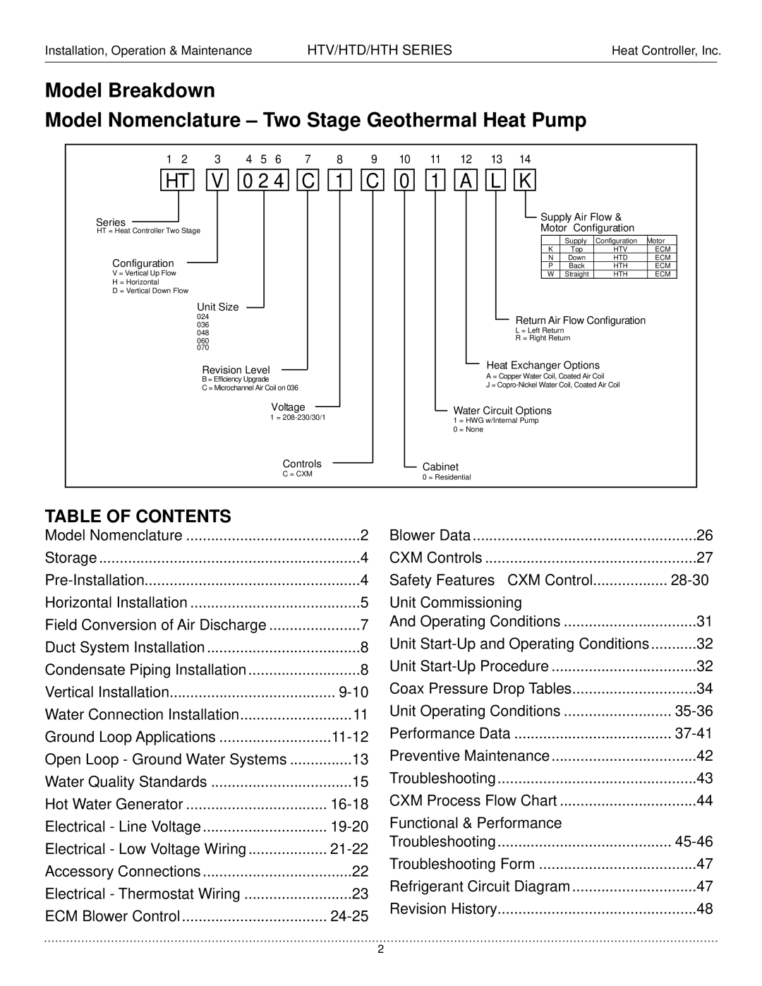 Heat Controller HTD, HTV, HTH manual Table of Contents 