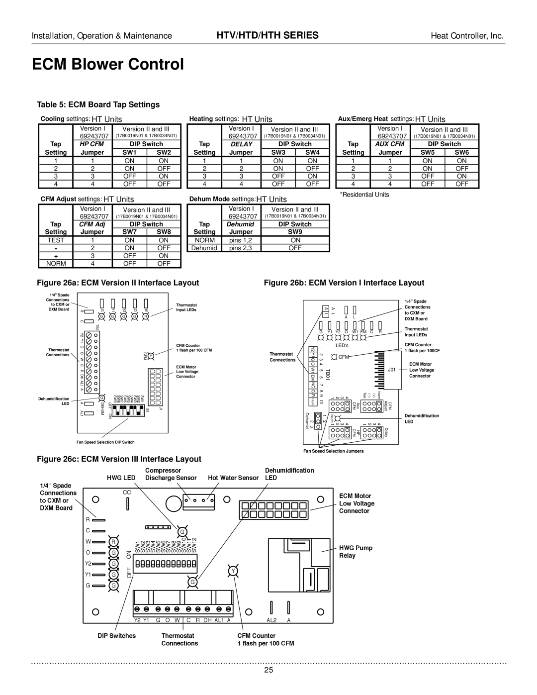 Heat Controller HTH, HTV, HTD manual ECM Board Tap Settings, HT Units 