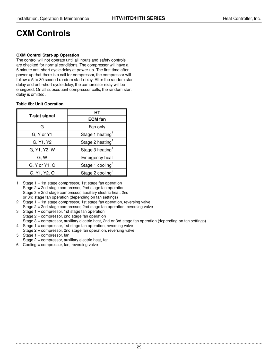 Heat Controller HTD, HTV, HTH manual CXM Control Start-up Operation, Unit Operation Stat signal, ECM fan PSC fan 