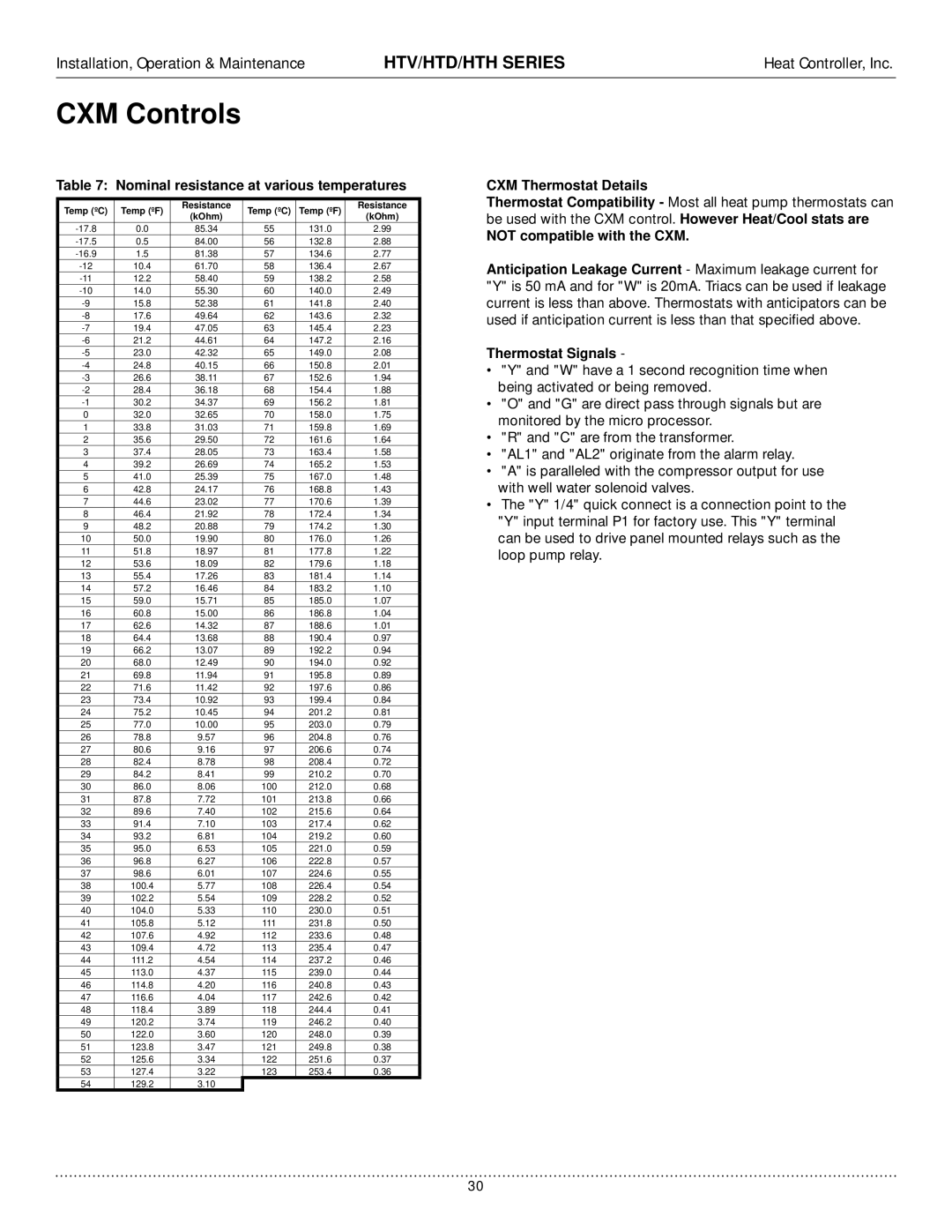 Heat Controller HTV, HTH Nominal resistance at various temperatures, CXM Thermostat Details, Not compatible with the CXM 