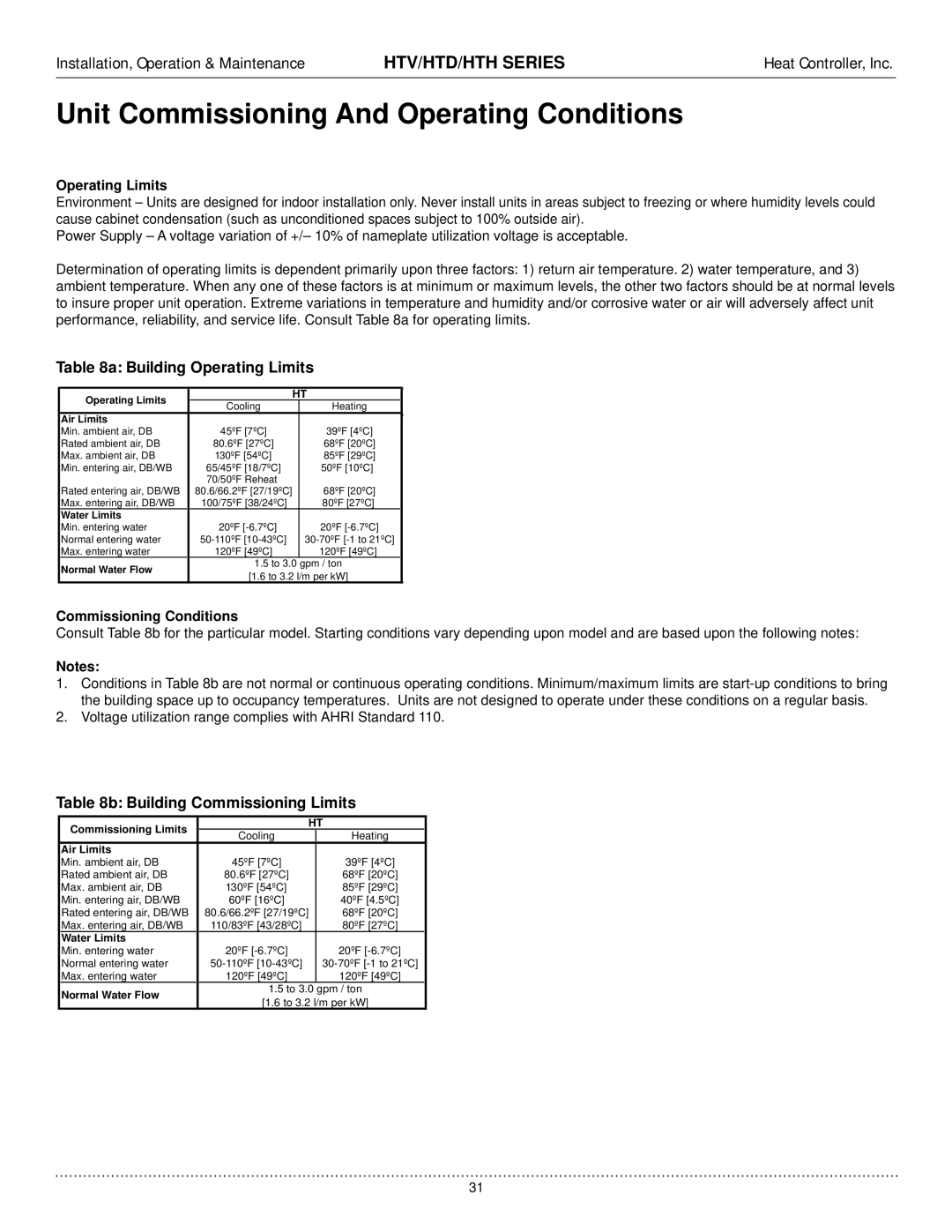 Heat Controller HTH, HTV, HTD manual Unit Commissioning And Operating Conditions, Operating Limits, Commissioning Conditions 