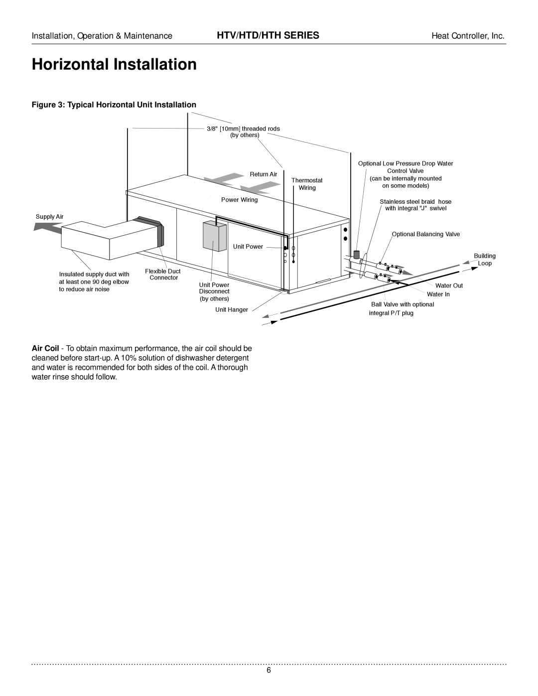 Heat Controller HTV, HTH, HTD manual Horizontal Installation, Typical Horizontal Unit Installation 