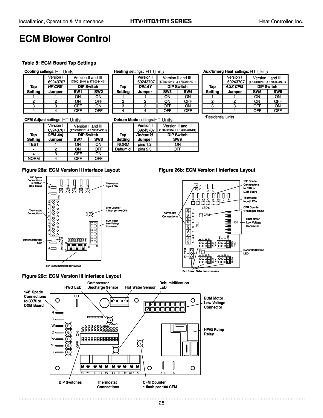 Heat Controller HTH ECM Blower Control, Htv/Htd/Hth Series, Installation, Operation & Maintenance, Heat Controller, Inc 