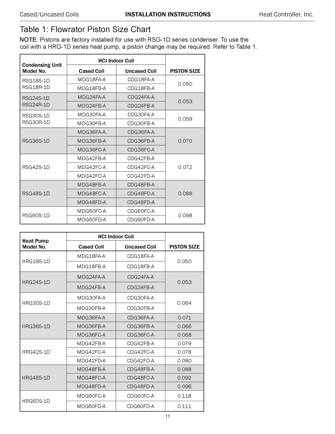 Heat Controller MDG SERIES, CDG SERIES installation instructions Flowrator Piston Size Chart 