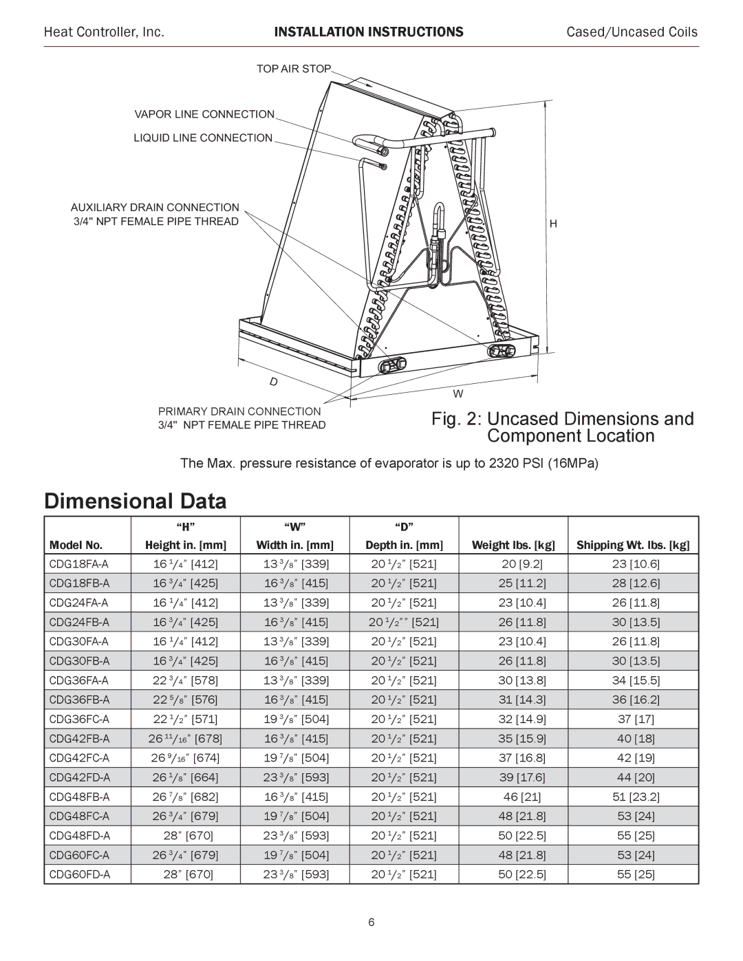 Heat Controller CDG SERIES, MDG SERIES installation instructions Uncased Dimensions Component Location 