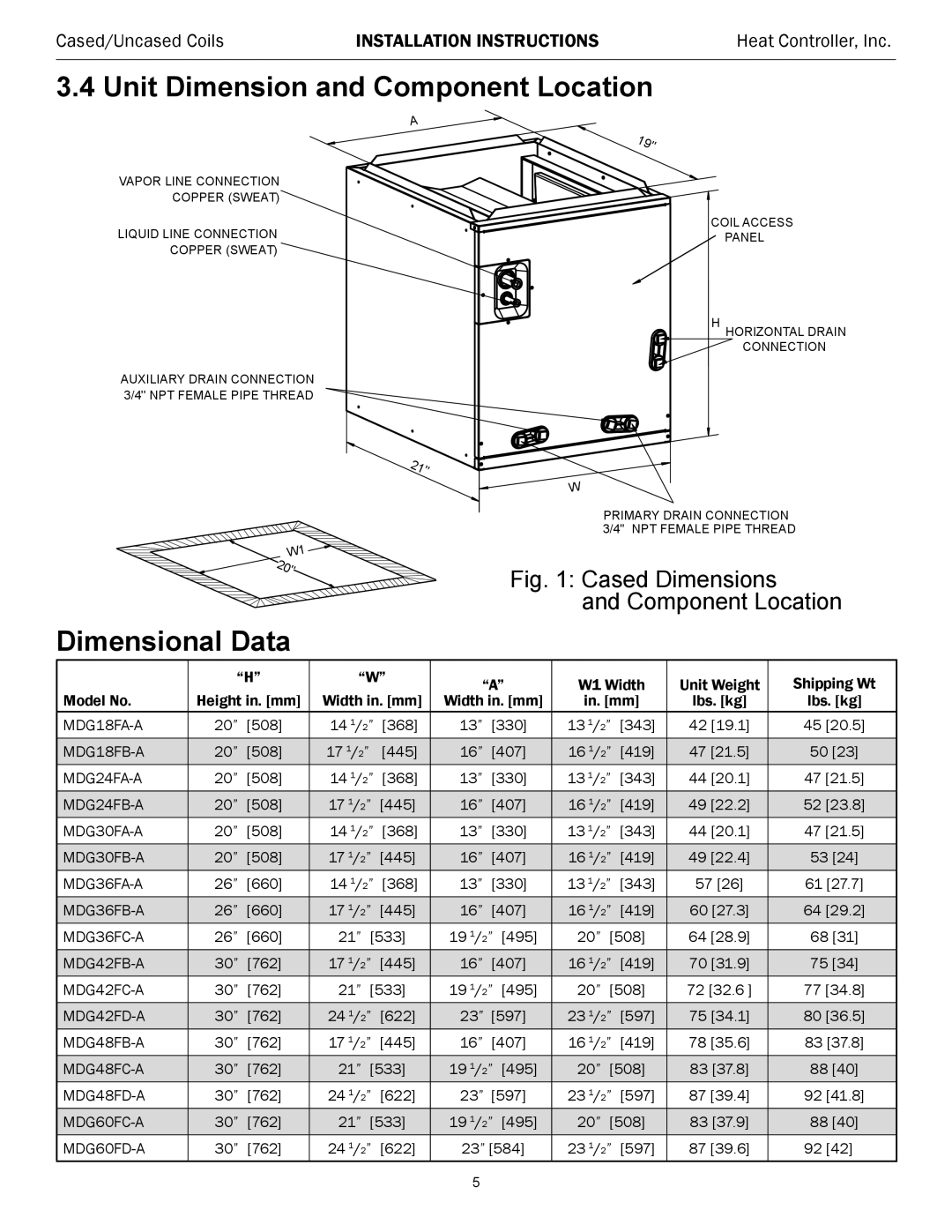 Heat Controller MDG SERIES, CDG SERIES Unit Dimension and Component Location, Dimensional Data, Cased/Uncased Coils 