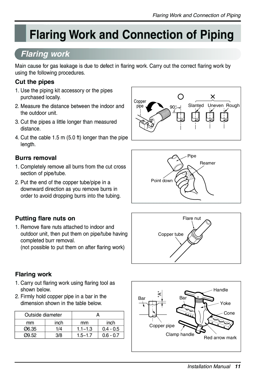 Heat Controller MMH18DA-1, MMC18DA-1, MMC24DA-1, MMH36TA-1 Flaring work, Cut the pipes, Burrs removal, Putting flare nuts on 