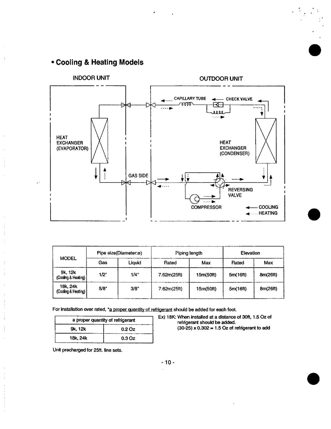 Heat Controller MSS-009B/A manual Cooling & Heating Models, Camay a Heating, Evaporator I, VALVE1 Compressor .- Cooling 