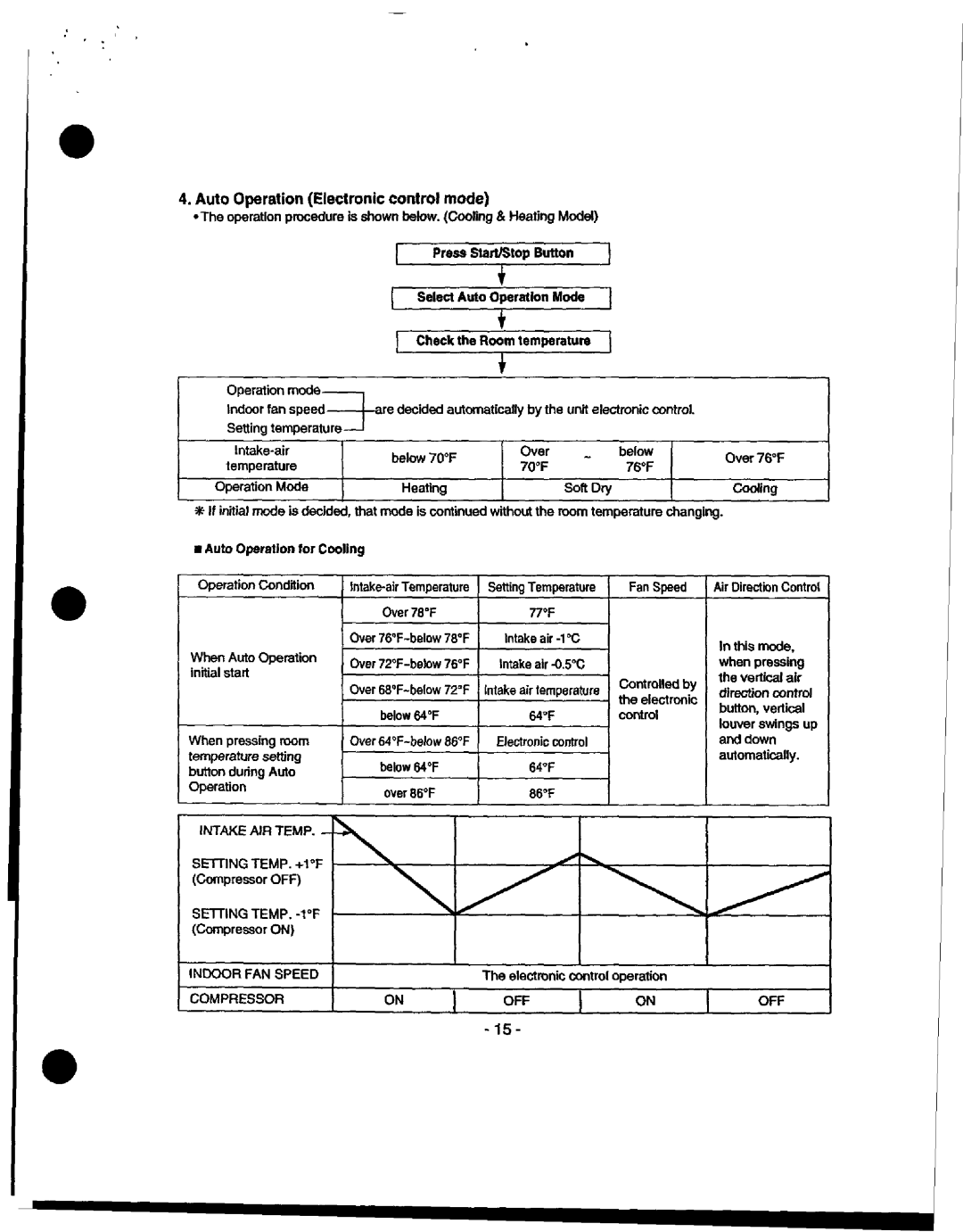 Heat Controller MSS-018B/A Auto Operation Electronic control mode, Intake AIR Temp Setting TEMP. +1F, Setting TEMP. -10F 