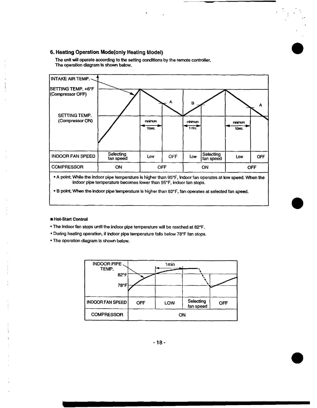 Heat Controller MSS-012B/A Heating Operation Modeonly Heating Model, Intake AIR Temp Setting TEMP. +60F, Setting Temp 