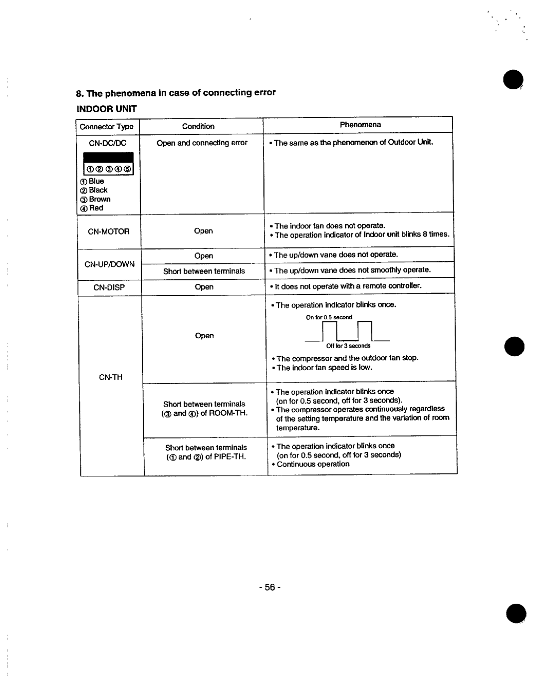 Heat Controller MSH-0186/A, MSS-018B/A, MSH-01 2B/A Phenomena in case of connecting error, Indoor Unit, Cn-Up/Down, Cn-Th 