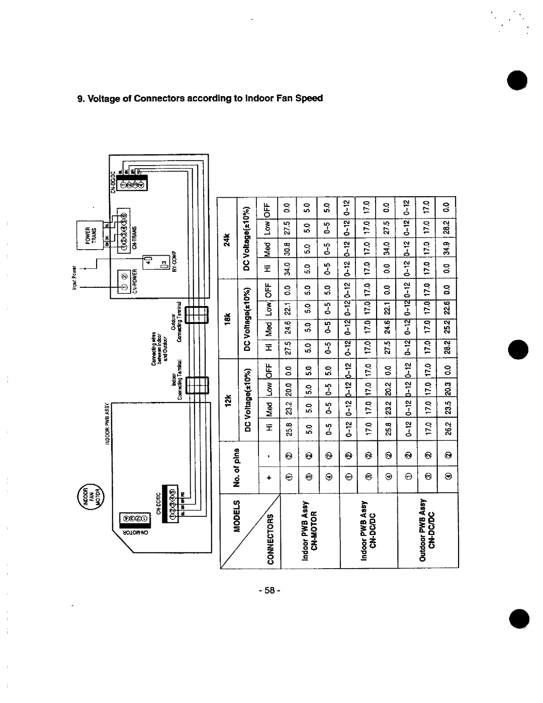 Heat Controller MSH-01 2B/A, MSH-0186/A, MSS-018B/A, MSS-009B/A manual Voltage of Connectors according to Indoor Fan Speed 