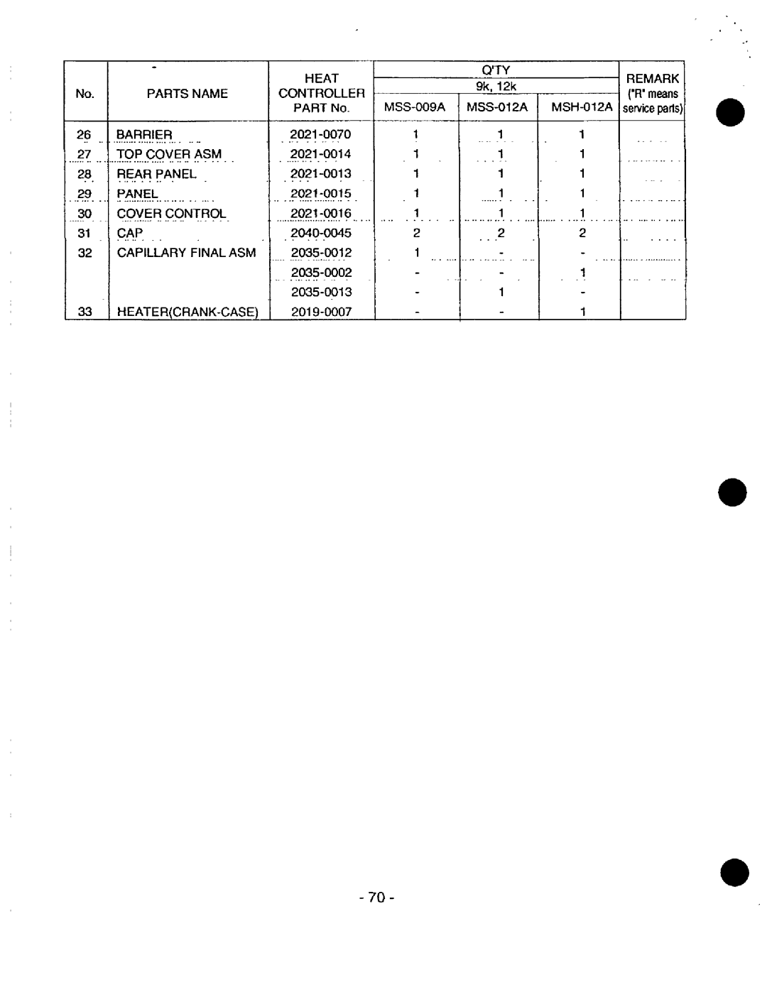 Heat Controller MSH-0186/A, MSS-018B/A, MSH-01 2B/A, MSS-009B/A, MSS-012B/A manual Barrier, TOP Cover ASM Rear Panel, 31 CAP 