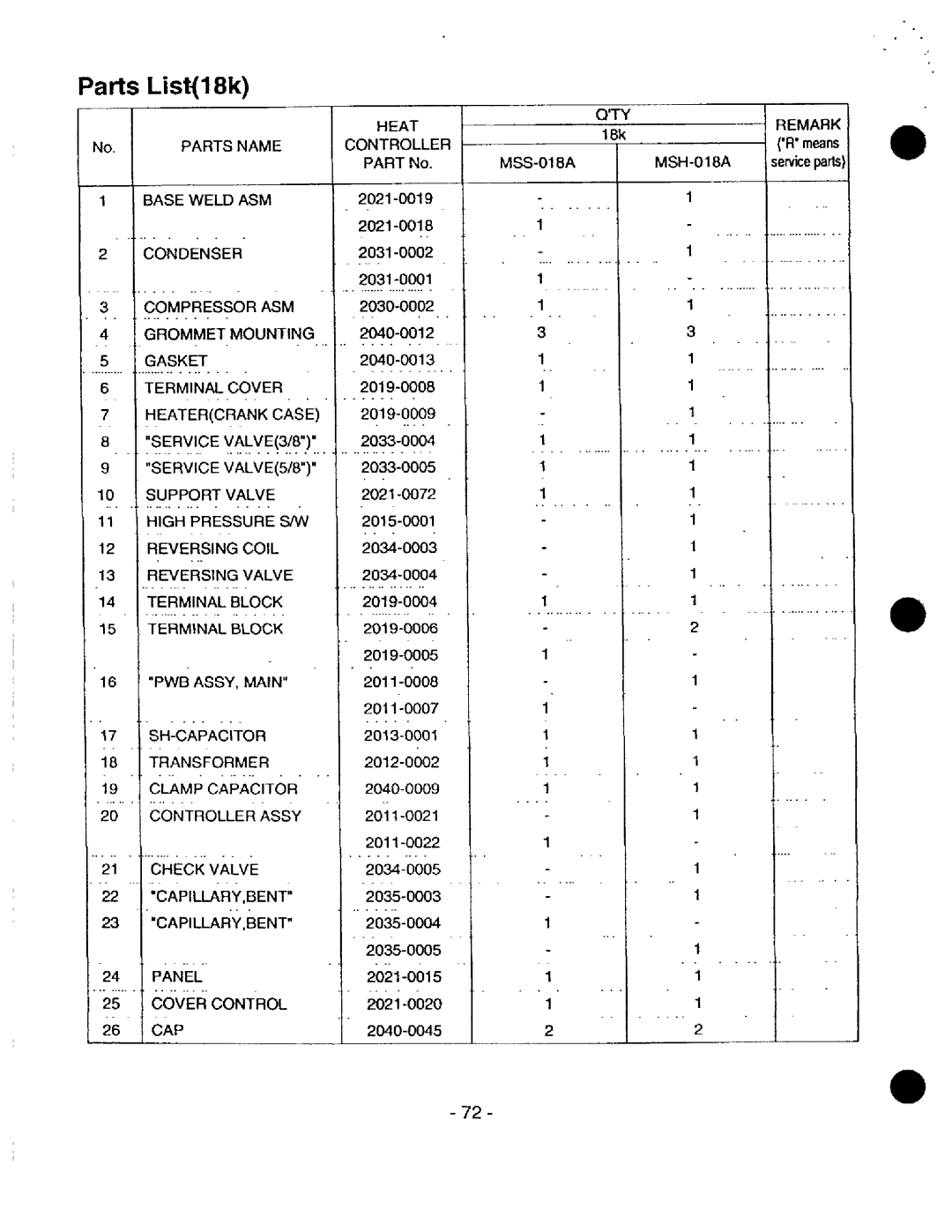 Heat Controller MSH-01 2B/A, MSH-0186/A, MSS-018B/A, MSS-009B/A, MSS-012B/A, MSS-024B/A, MSH-024B/A manual `Ty 