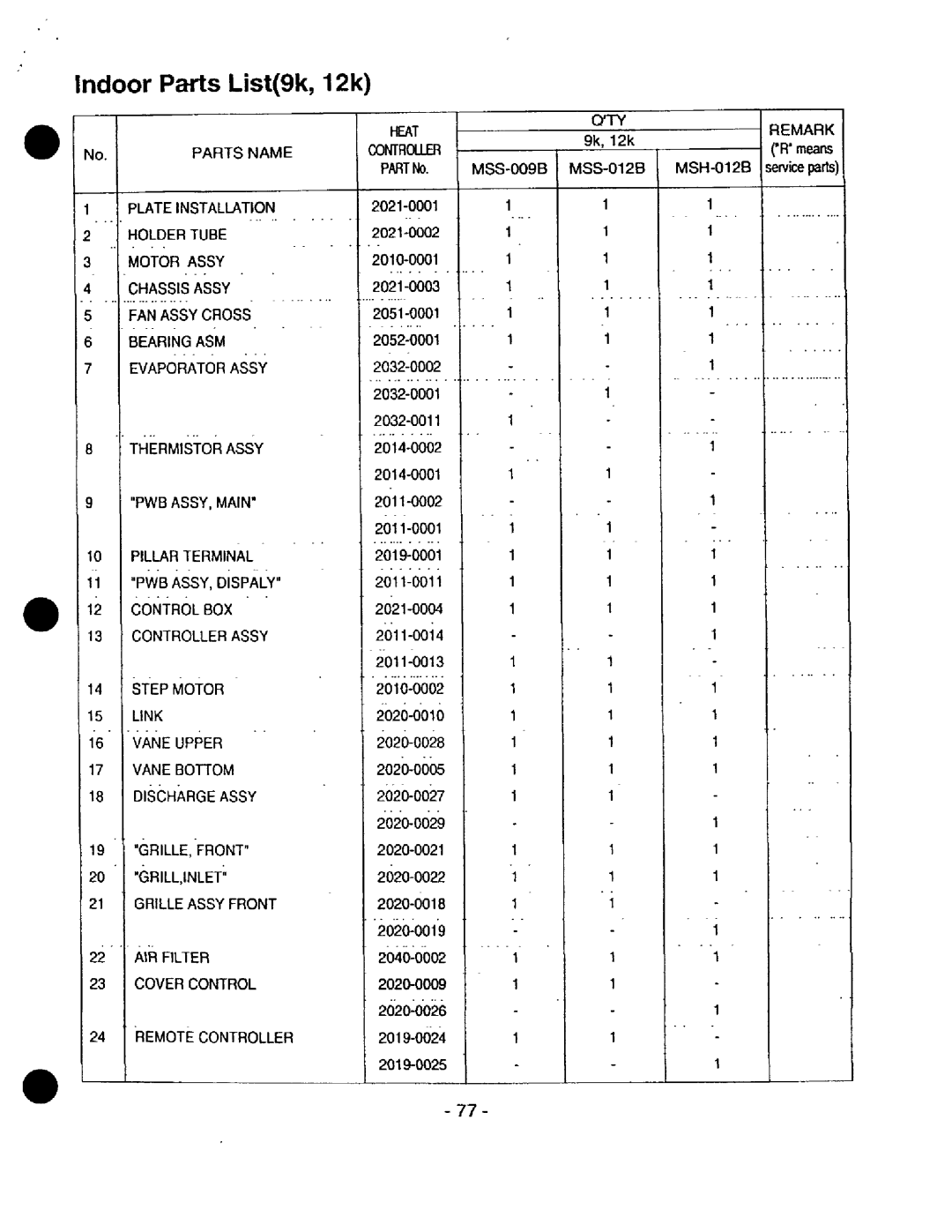 Heat Controller MSH-0186/A, MSS-018B/A ICJ No, 9O2k, MSS-009B MSS-012B 2021-0001, 2021-0002, Remark R means service parts 