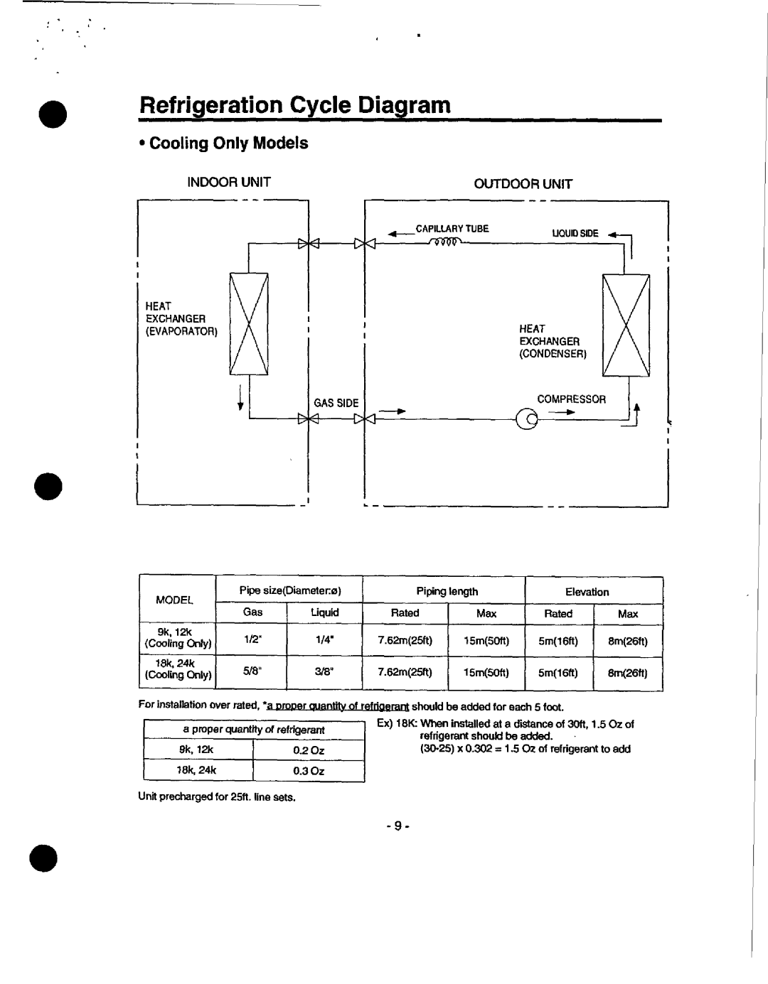 Heat Controller MSH-01 2B/A, MSH-0186/A, MSS-018B/A, MSS-009B/A, MSS-012B/A Refrigeration Cycle Diagram, Cooling Only Models 