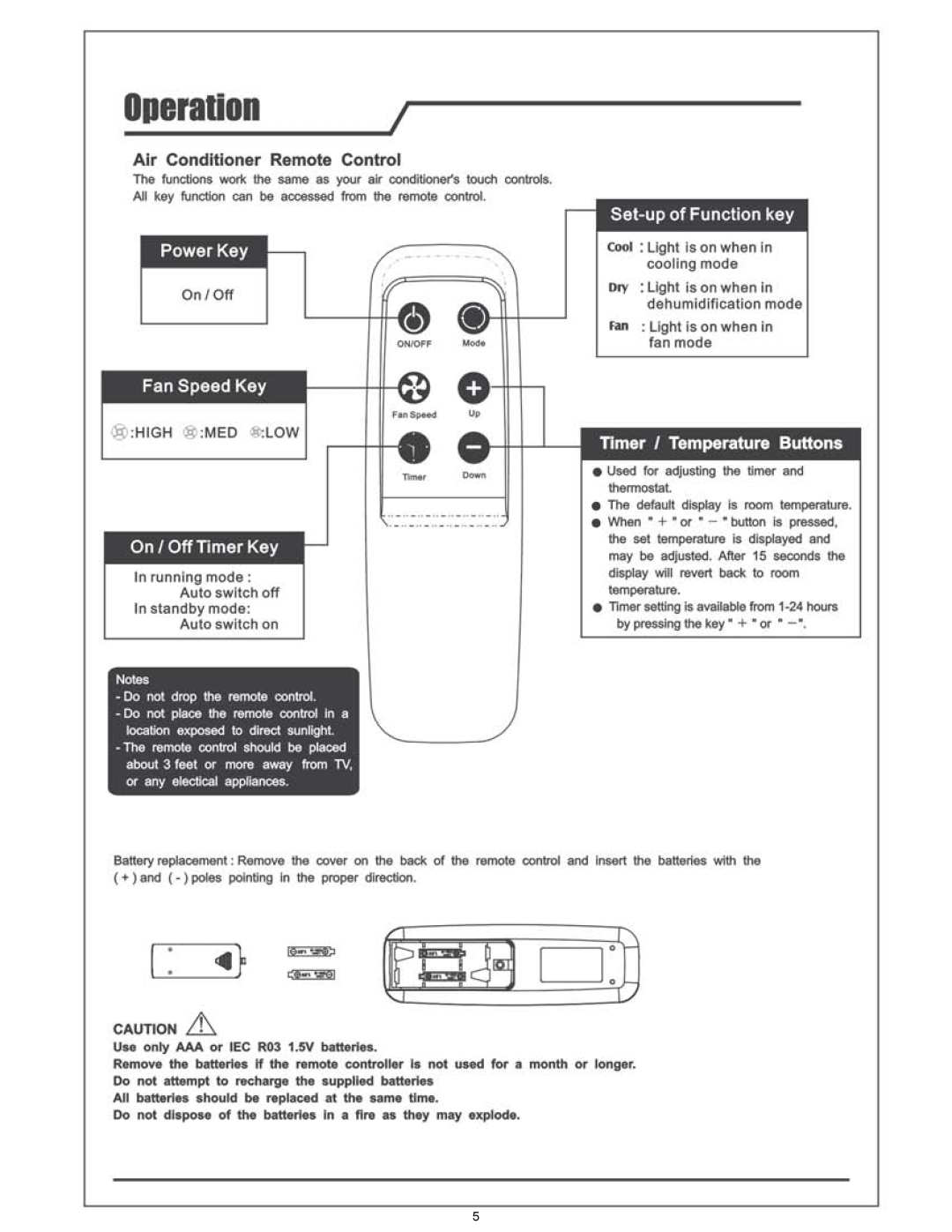Heat Controller PD-91B, PD121B manual 