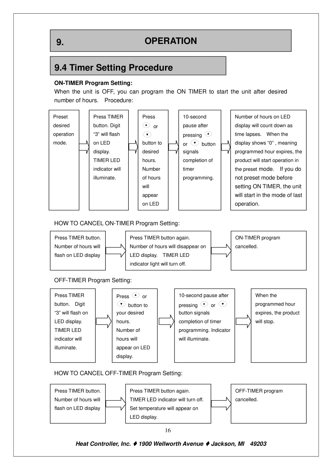 Heat Controller PE-91A PE-121A owner manual Timer Setting Procedure, ON-TIMER Program Setting 