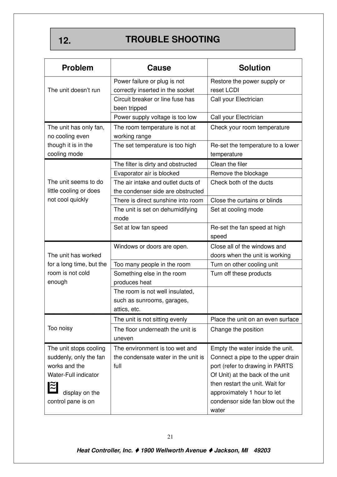 Heat Controller PE-91A PE-121A owner manual Trouble Shooting, Problem Cause Solution 
