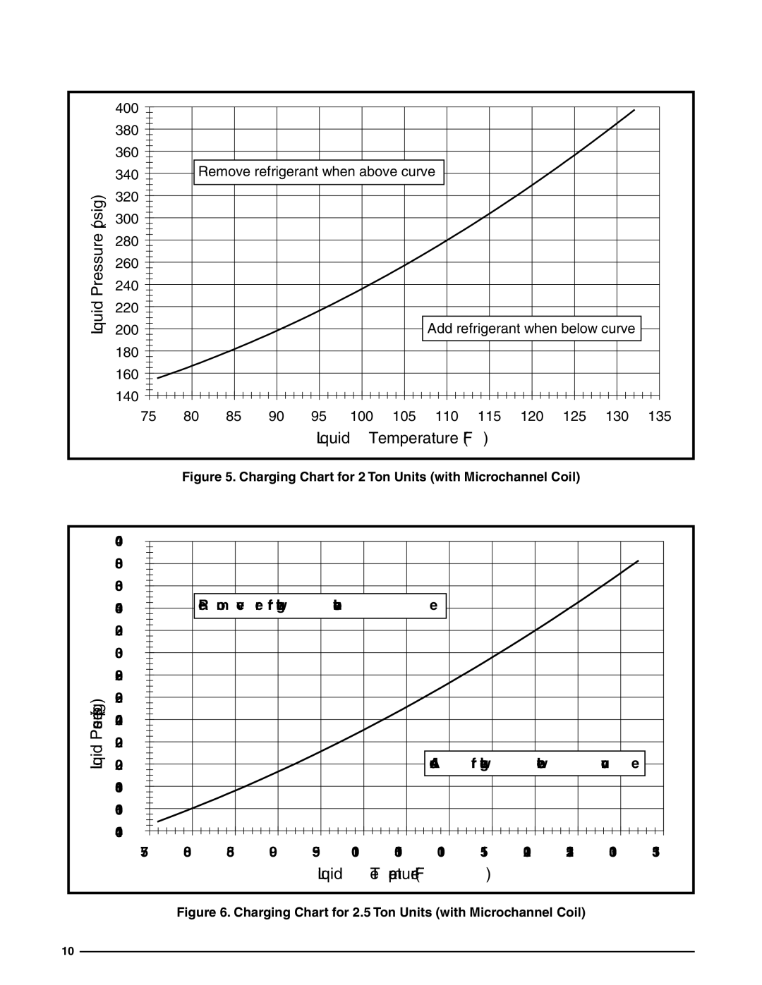 Heat Controller R-22, 13 SEER user manual Psig 