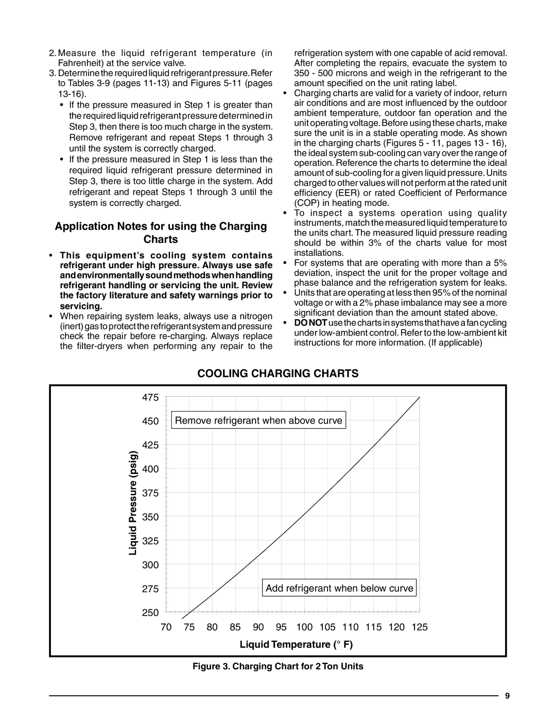 Heat Controller R-410A installation instructions Application Notes for using the Charging Charts, Cooling Charging Charts 