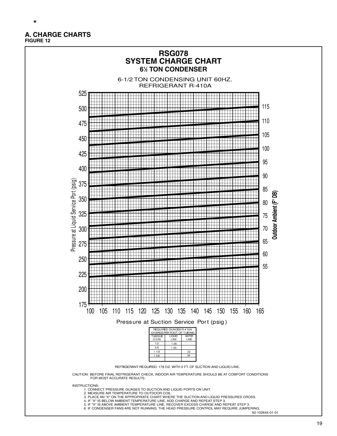 Heat Controller R-410A installation instructions XX. Miscellaneous, Charge Charts, 61⁄2 TON Condenser 