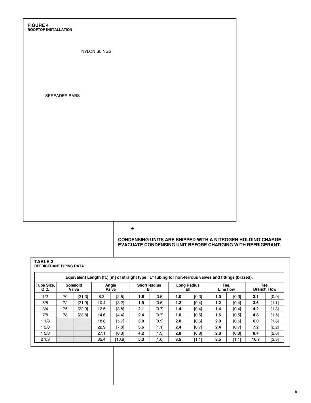 Heat Controller R-410A installation instructions VIII. Refrigerant Piping Data 