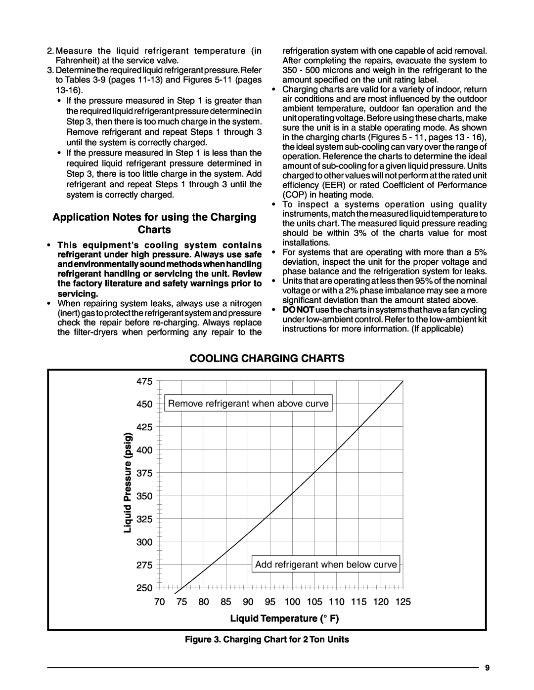 Heat Controller R-410A installation instructions Application Notes for using the Charging Charts, Cooling Charging Charts 
