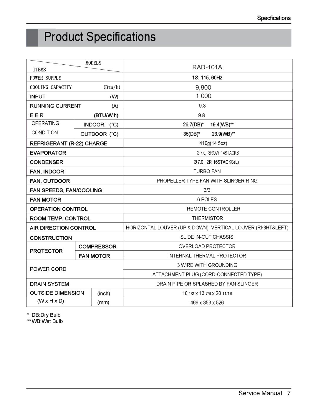 Heat Controller RAD-81A, RAD-101A, RADS-81B manual Product Specifications, Items 