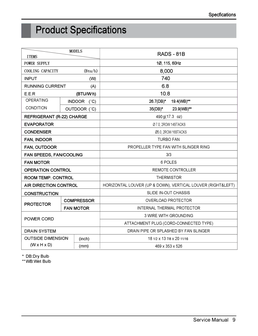 Heat Controller RAD-101A, RAD-81A, RADS-81B manual Rads 81B 