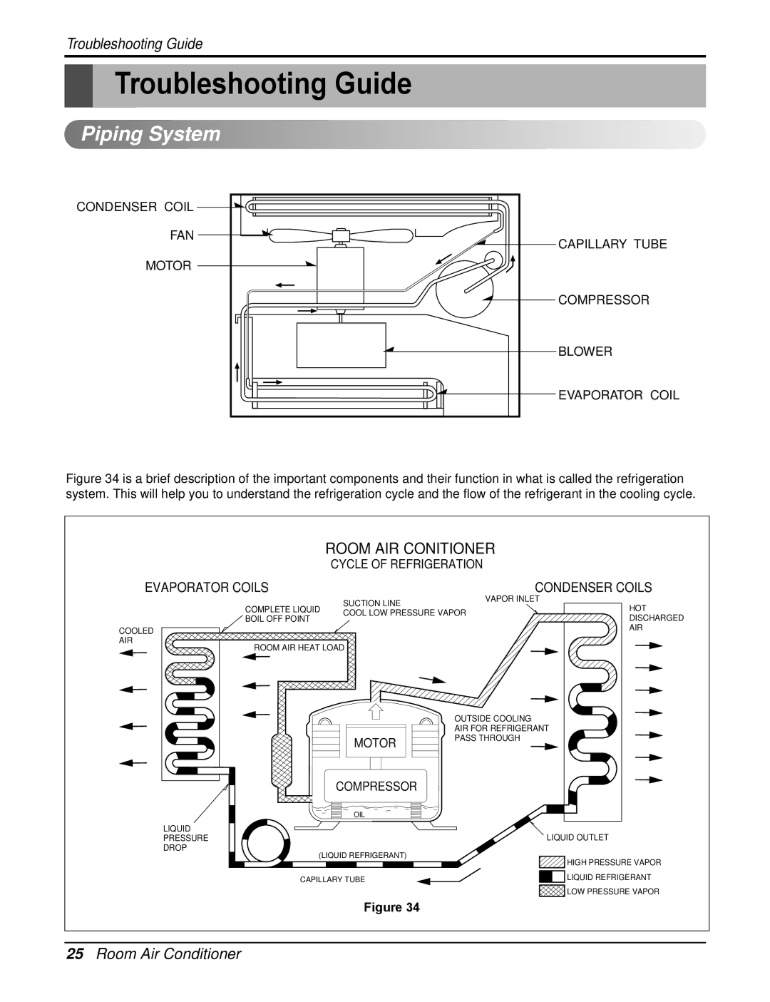 Heat Controller RAD-183A, RAD-243A service manual Troubleshooting Guide, Piping System 