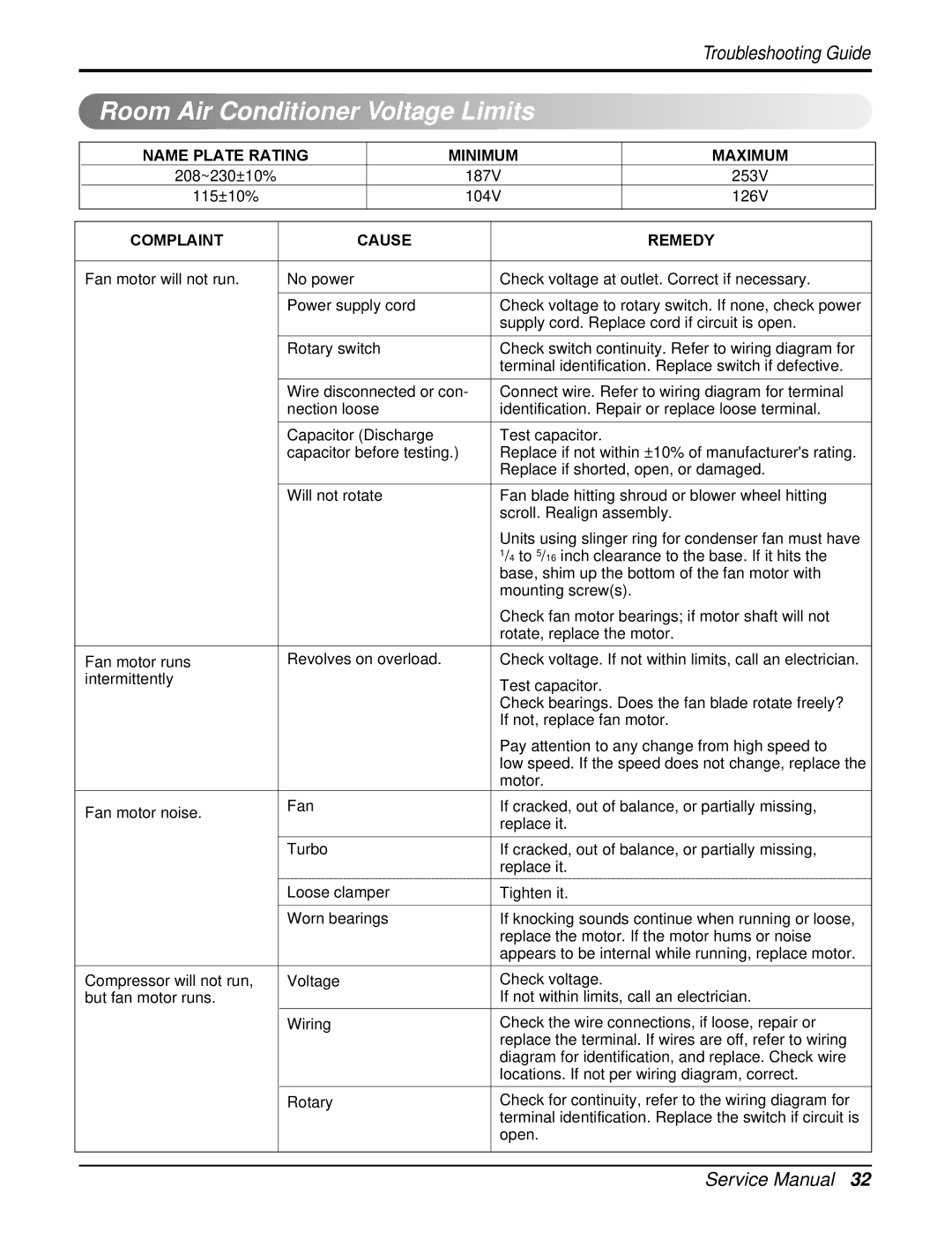 Heat Controller RAD-243A, RAD-183A service manual Room Air Conditioner Voltage Limits, Complaint Cause Remedy 